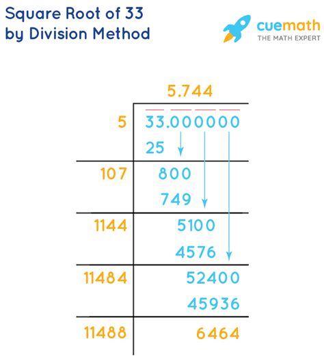 The procedure to find the square root of 30 using the long division method is given as follows: Step 1: Write the number 30 in decimal form. To find the exact value of the square root of 30, add 6 zeros after the decimal point. Hence, 30 in decimal form is 30.000000. Now, pair the number 30 from right to left by putting the bar on the top of ...